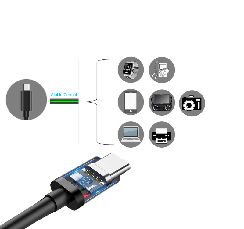 Cabo USB Tipo C 3m – Rápido, Resistente e Compatível